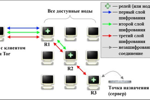 Кракен онион ссылка на тор