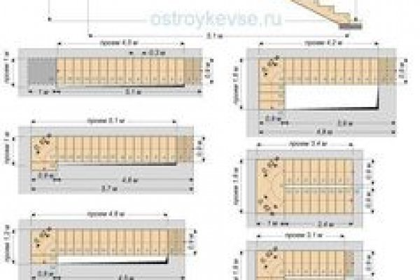 Список сайтов даркнета